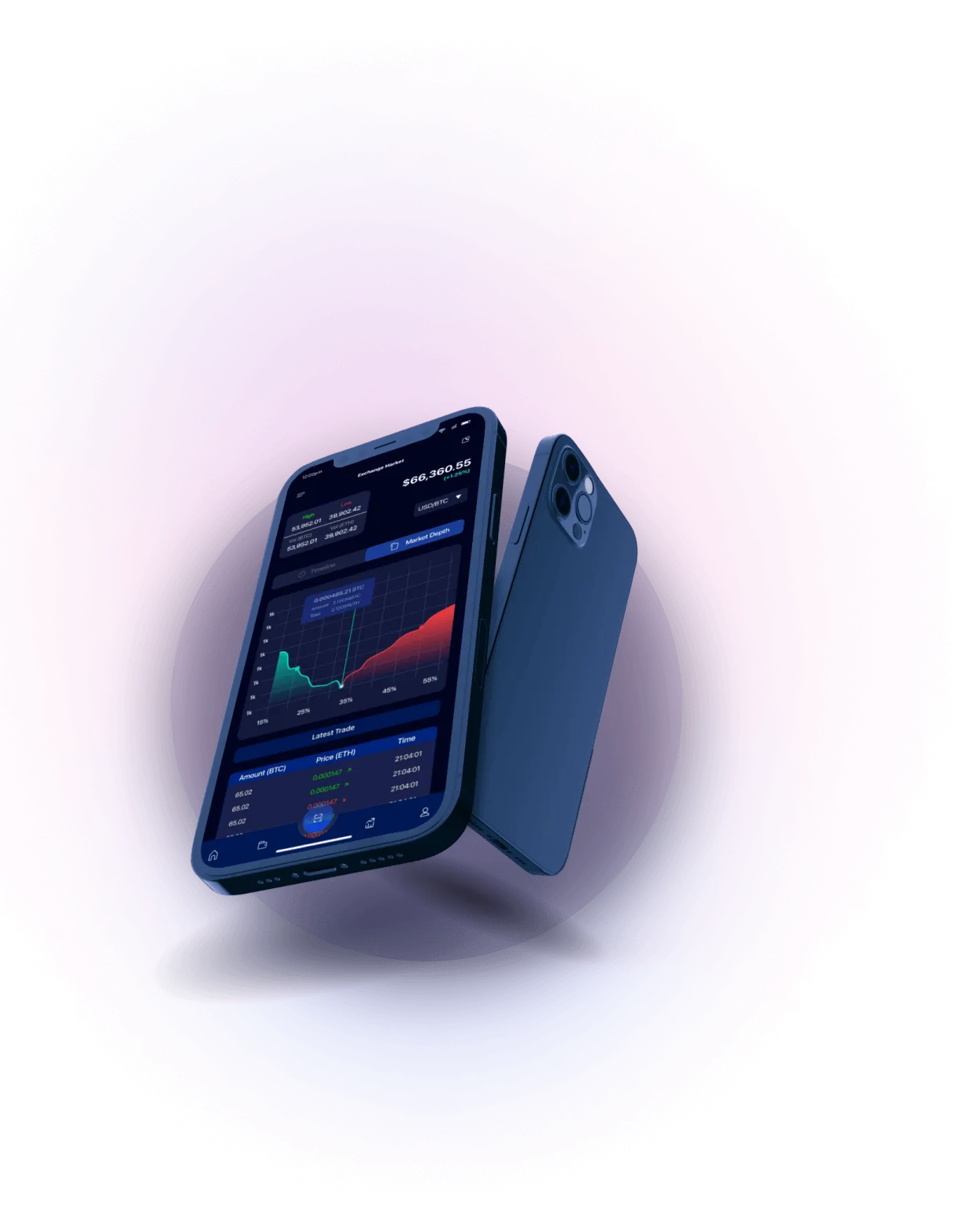 Immediate Ai Adipex - Analisis Mata Uang Kripto